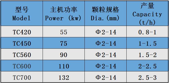 内部六码资料