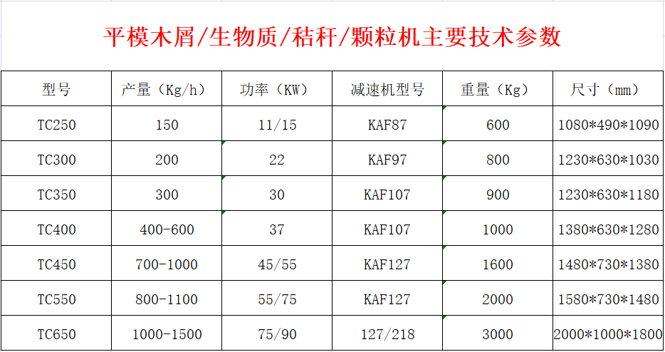 内部六码资料