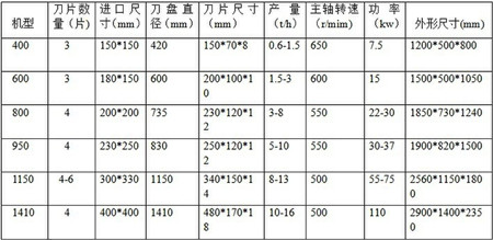 内部六码资料