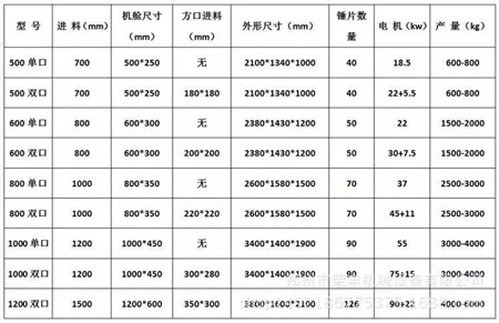 内部六码资料