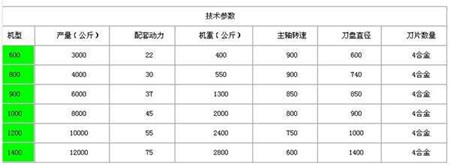 内部六码资料