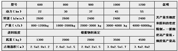 内部六码资料