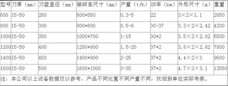 内部六码资料