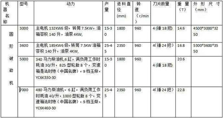 内部六码资料